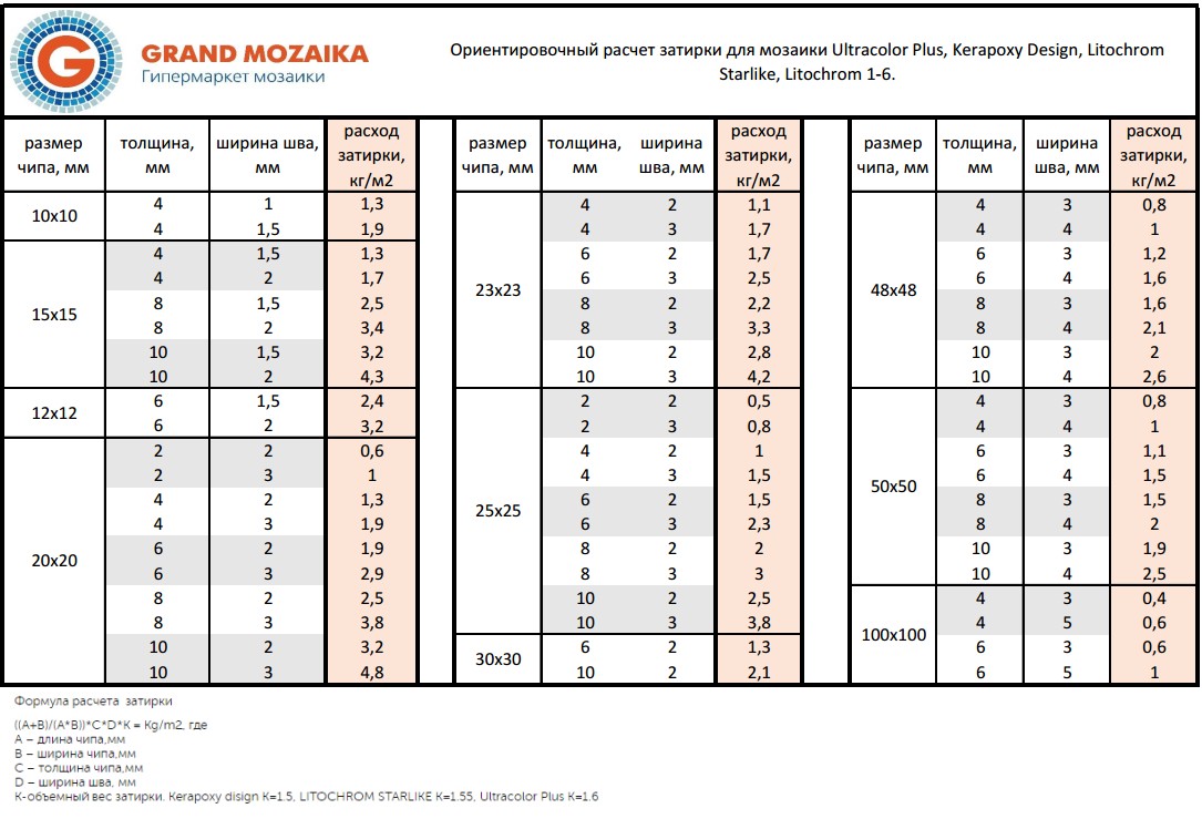 Расчет затирки для мозаики